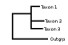 <strong>Fig. 202:1.</strong> Fylogenetiskt träd, som illustrerar släktskap mellan medlemmar av genus <i>Clostridium</i> (<i>C.</i>). Blåmarkerade taxa är inkluderade i VetBact och taxa i fet stil är aktuella på denna bakteriesida. Notera att arten <i>C. botulinum</i> fördelar sig på fyra olika fylogenetiska grupper. <i>C. botulinum</i> av toxintyperna B och F hitter man även i grupp II.</p> 

<p>Trädet genererades med hjälp av datorprogrammet "Tree Builder" på <a href="http://rdp.cme.msu.edu/" target="_blank">RDPs webbplats</a>. <i>Bacillus cereus</i> valdes som utgrupp. (T) betyder typstam och A-G refererar till toxintyp. Datum: 2015-11-18.</p>