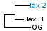 <strong>Fig. 22:4.</strong> Fylogenetiskt träd baserat på 16S rRNA-gensekvenser, som illustrerar släktskap mellan medlemmar av ordningen <i>Bacillales</i>, som är markerade med vertikala linjer. Alla taxa i trädet tillhör klassen <i>Bacilli</i> utom <i>Escherichia coli</i> och <i>Erysipelothrix (Ery.)</i> spp. Den sist nämnda tillhör klassen <i>Erysipelotrichia</i>. Blåmarkerade taxa är inkluderade i VetBact och taxa i fet stil är aktuella på denna bakteriesida.</p> 

<p>Trädet genererades med hjälp av datorprogrammet "Tree Builder" på <a href="http://rdp.cme.msu.edu/" target="_blank">RDPs webbplats</a>. <i>E. coli</i> valdes som utgrupp. (T) betyder typstam och <i>B.</i> i <i>B. thermosphacta</i> står för <i>Brochothrix thermosphacta</i>, som är en förskämningsbakterie.</p>