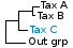 <strong>Fig. 187:2.</strong> Fylogenetiskt träd baserat på 16S rRNA-gensekvenser, som illustrerar släktskap mellan medlemmar av ordningen <i>Bacillales</i>, som är markerade med vertikala linjer. Alla taxa i trädet tillhör klassen <i>Bacilli</i> utom <i>Escherichia coli</i> och <i>Erysipelothrix (Ery.)</i> spp. Den sist nämnda tillhör klassen <i>Erysipelotrichia</i>. Blåmarkerade taxa är inkluderade i VetBact och taxa i fet stil är aktuella på denna bakteriesida.</p> 

<p>Trädet genererades med hjälp av datorprogrammet "Tree Builder" på <a href="http://rdp.cme.msu.edu/" target="_blank">RDPs webbplats</a>. <i>E. coli</i> valdes som utgrupp. (T) betyder typstam och <i>B.</i> i <i>B. thermosphacta</i> står för <i>Brochothrix thermosphacta</i>, som är en förskämningsbakterie.</p>