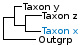 <p><strong>Fig. 147:3.</strong> Fylogenetiskt träd baserat på 16S rRNA-gensekvenser, som illustrerar släktskap mellan medlemmar av ordningen <i>Lactobacillales</i> och närbesläktade ordningar, som är markerade med vertikala linjer. Alla taxa i trädet tillhör fylumet <i>Firmicutes</i> utom <i>Escherichia coli</i>. Blåmarkerade taxa är inkluderade i VetBact och taxa i fet stil är aktuella på denna bakteriesida.</p>

<p> </p>

<p>Trädet genererades med hjälp av datorprogrammet "Tree Builder" på <a href="http://rdp.cme.msu.edu/" target="_blank">RDPs webbplats</a>. <i>Escherichia coli</i> (fylum <i>Proteobacteria</i>) valdes som utgrupp. (T) betyder typstam och C syftar på toxingrupp.</p>