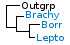 <strong>Fig. 134:1.</strong> Fylogenetiskt träd baserat på 16S rRNA-gensekvenser, som illustrerar släktskap mellan medlemmar av ordningen <i>Spirochaetales</i>. Alla taxa i trädet tillhör fylum <i>Spirochaetes</i> utom <i>Streptococcus pyogenes</i> och <i>Staphylococcus aureus</i> subsp. <i>aureus</i>, som tillhör fylum <i>Firmicutes</i> samt <i>Escherichia coli</i>, som tillhör fylum <i>Proteobacteria</i>. De släkten, som finns representerade i VetBact är markerade med vertikala linjer. Blåmarkerade taxa är inkluderade i VetBact och taxa i fet stil är aktuella på denna bakteriesida.</p> 

<p>Trädet genererades med hjälp av datorprogrammet "Tree Builder" på <a href="http://rdp.cme.msu.edu/" target="_blank">RDPs webbplats</a>. <i>E. coli</i> valdes som utgrupp. (T) betyder typstam. Datum: 2016-02-09.</p>